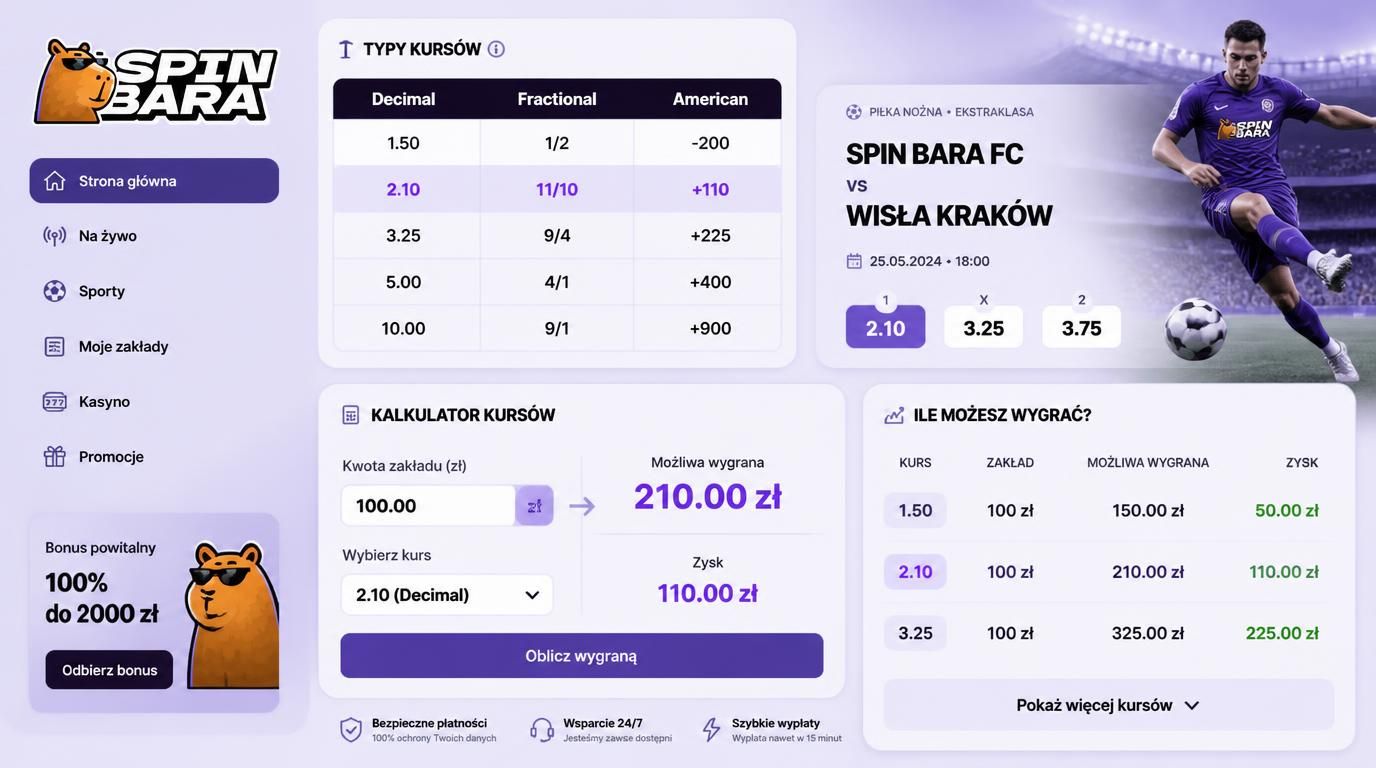 porównanie kursów decimal, fractional i american